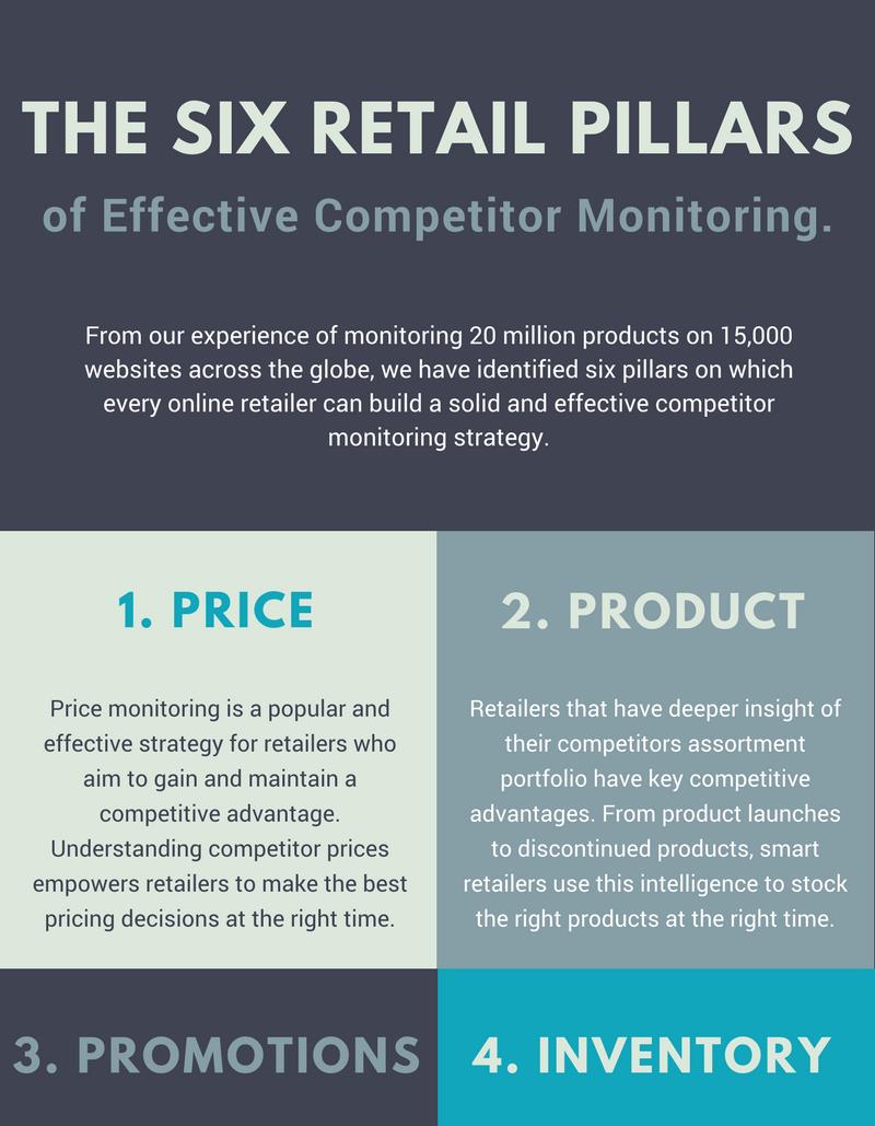 The 6 Retail Pillars of Effective Competitor Monitoring